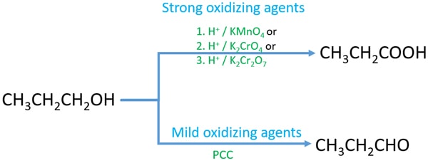 oxidation of propanol (CH3CH2CH2OH)